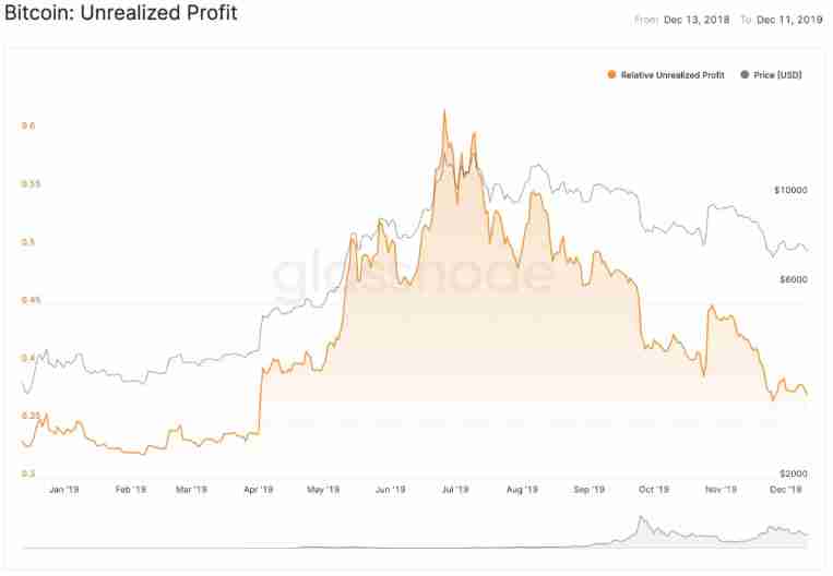 币圈名词解释：5个指标概念、指标如何衡量、计算？
